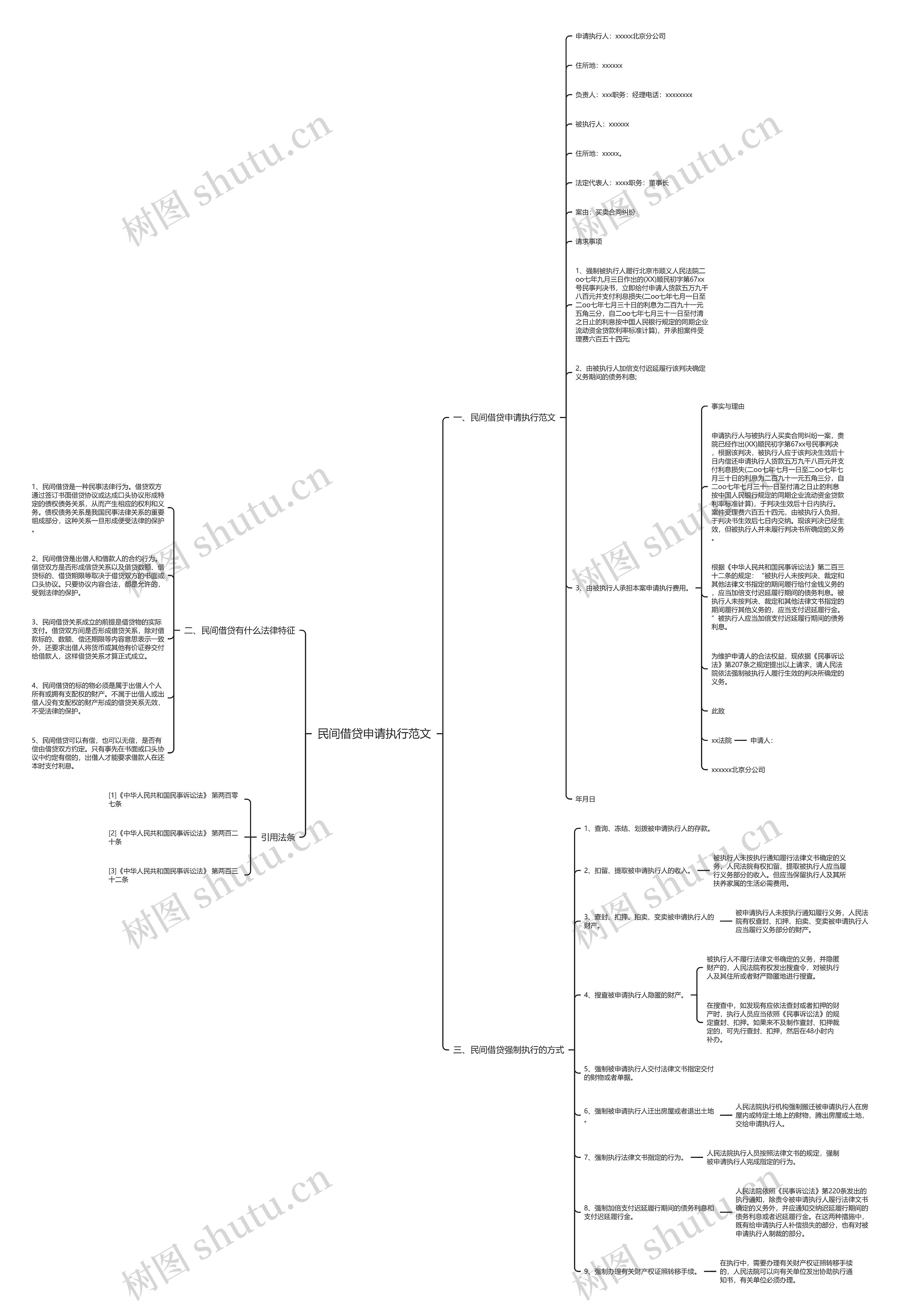民间借贷申请执行范文 民间借贷申请执行范文