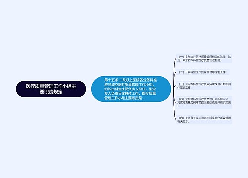 医疗质量管理工作小组主要职责规定