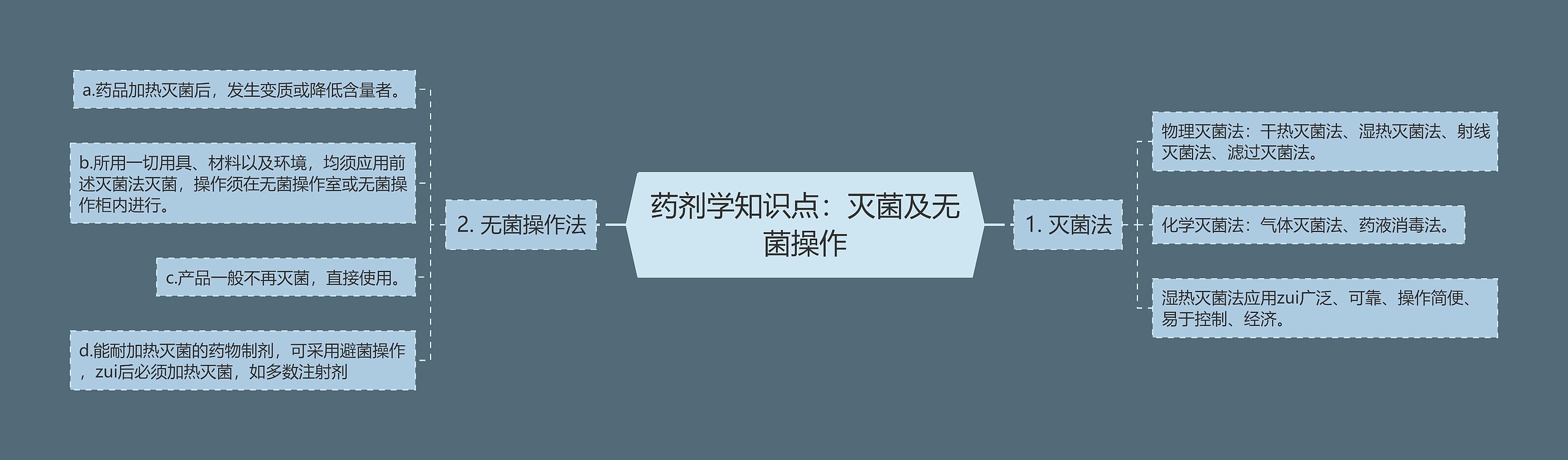 药剂学知识点:灭菌及无菌操作 药剂学知识点:灭菌及无菌操作