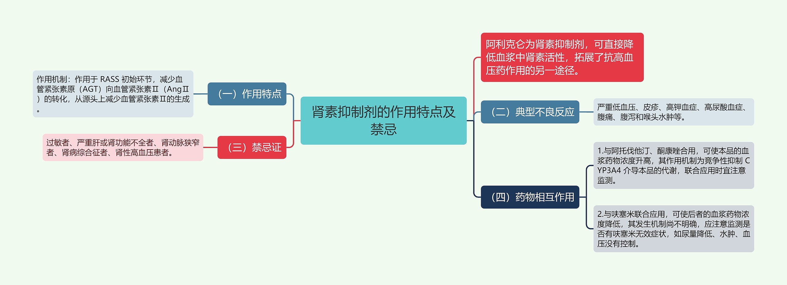 肾素抑制剂的作用特点及禁忌