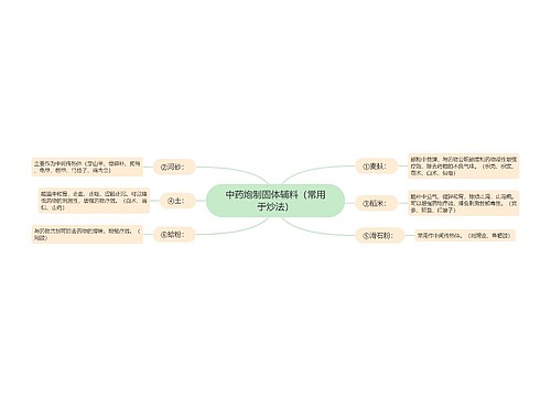 中药炮制固体辅料（常用于炒法）