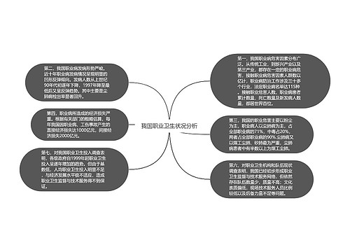 我国职业卫生状况分析