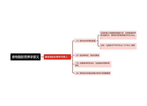 食物脂肪营养学意义