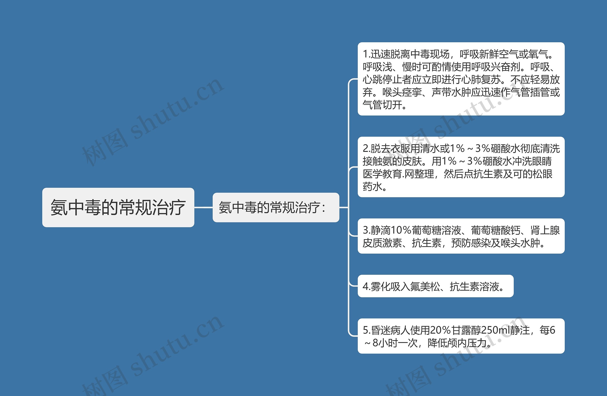 氨中毒的常规治疗 氨中毒的常规治疗