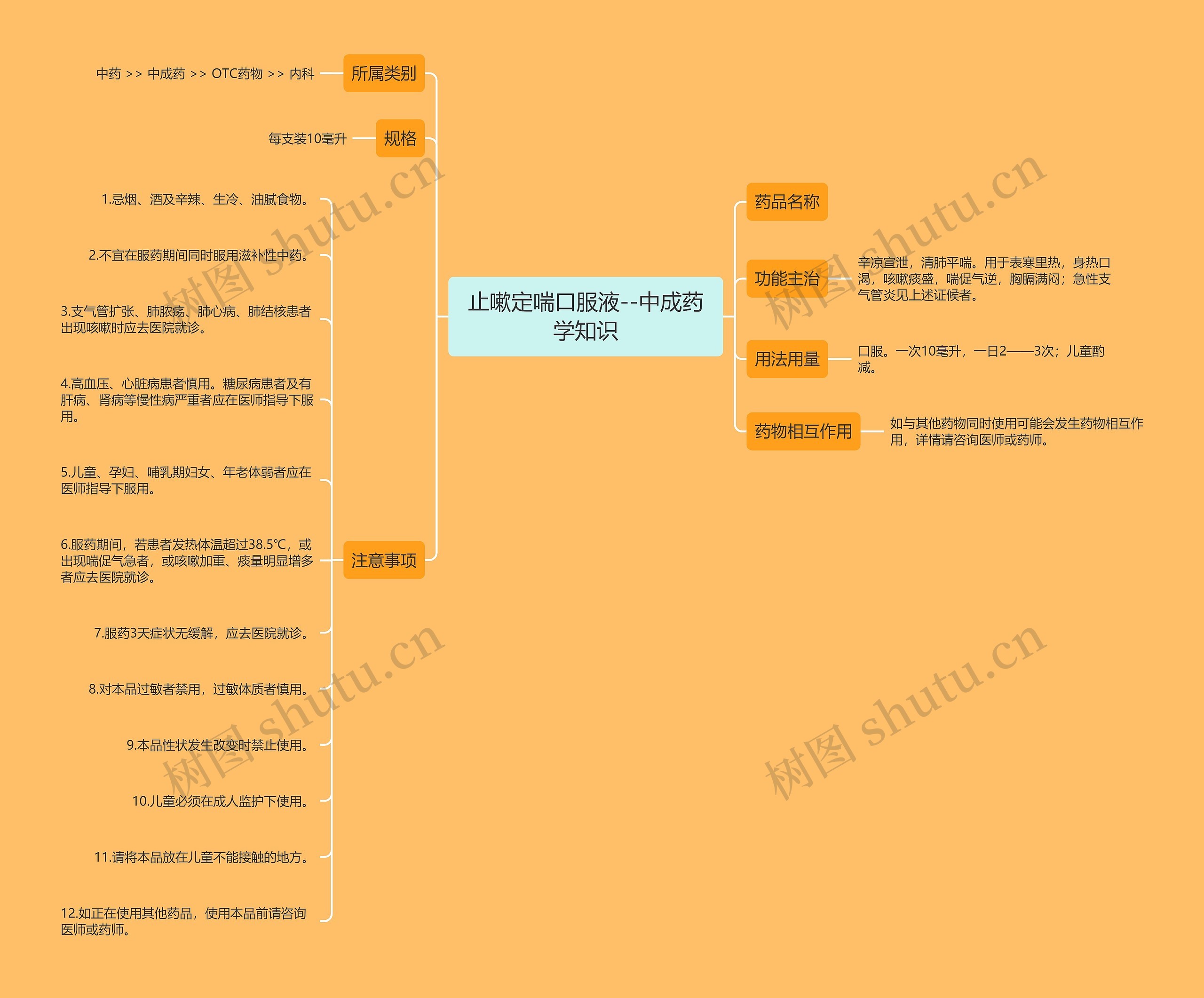 止嗽定喘口服液--中成药学知识思维导图