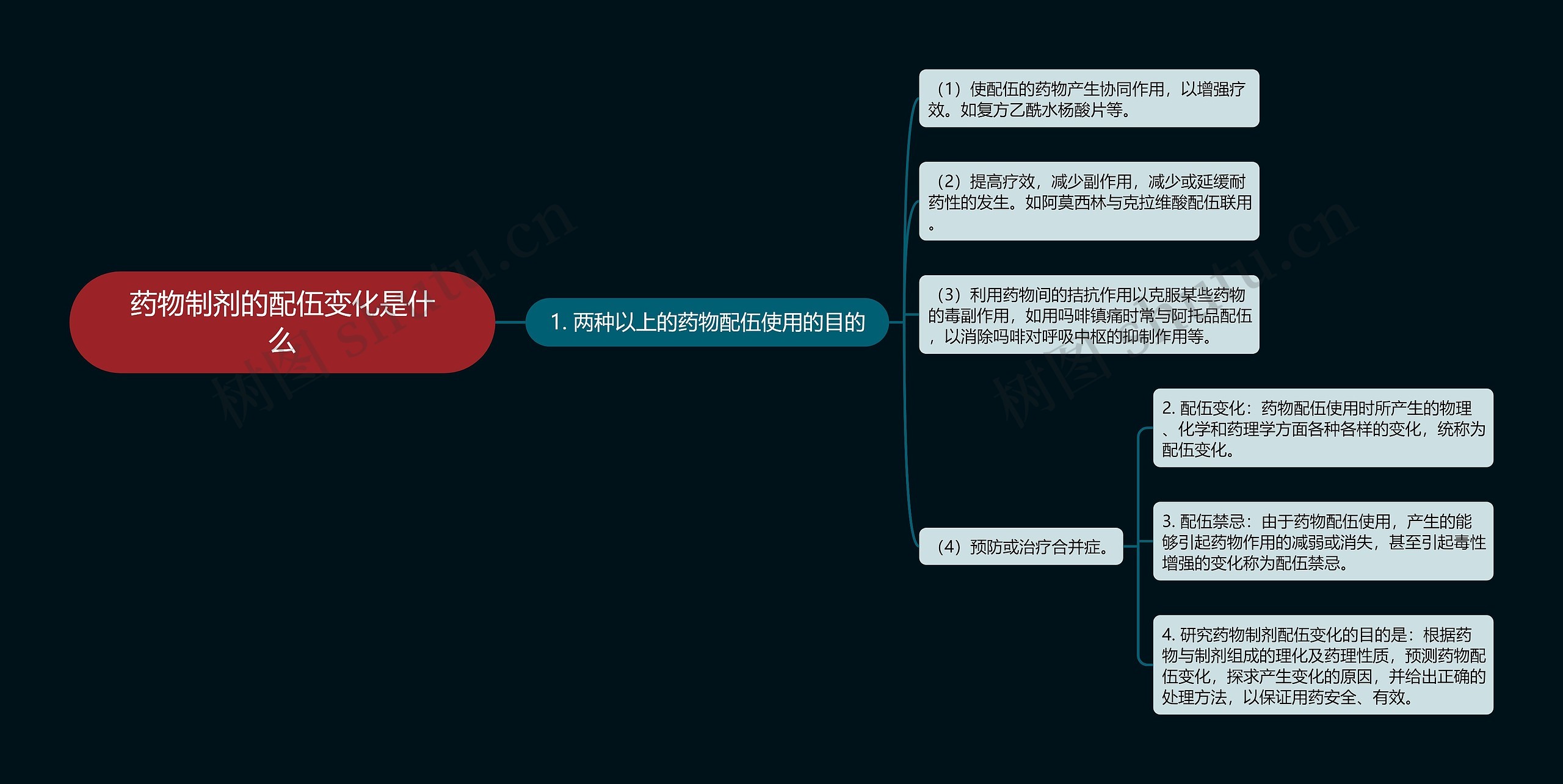 药物制剂的配伍变化是什么 药物制剂的配伍变化是什么