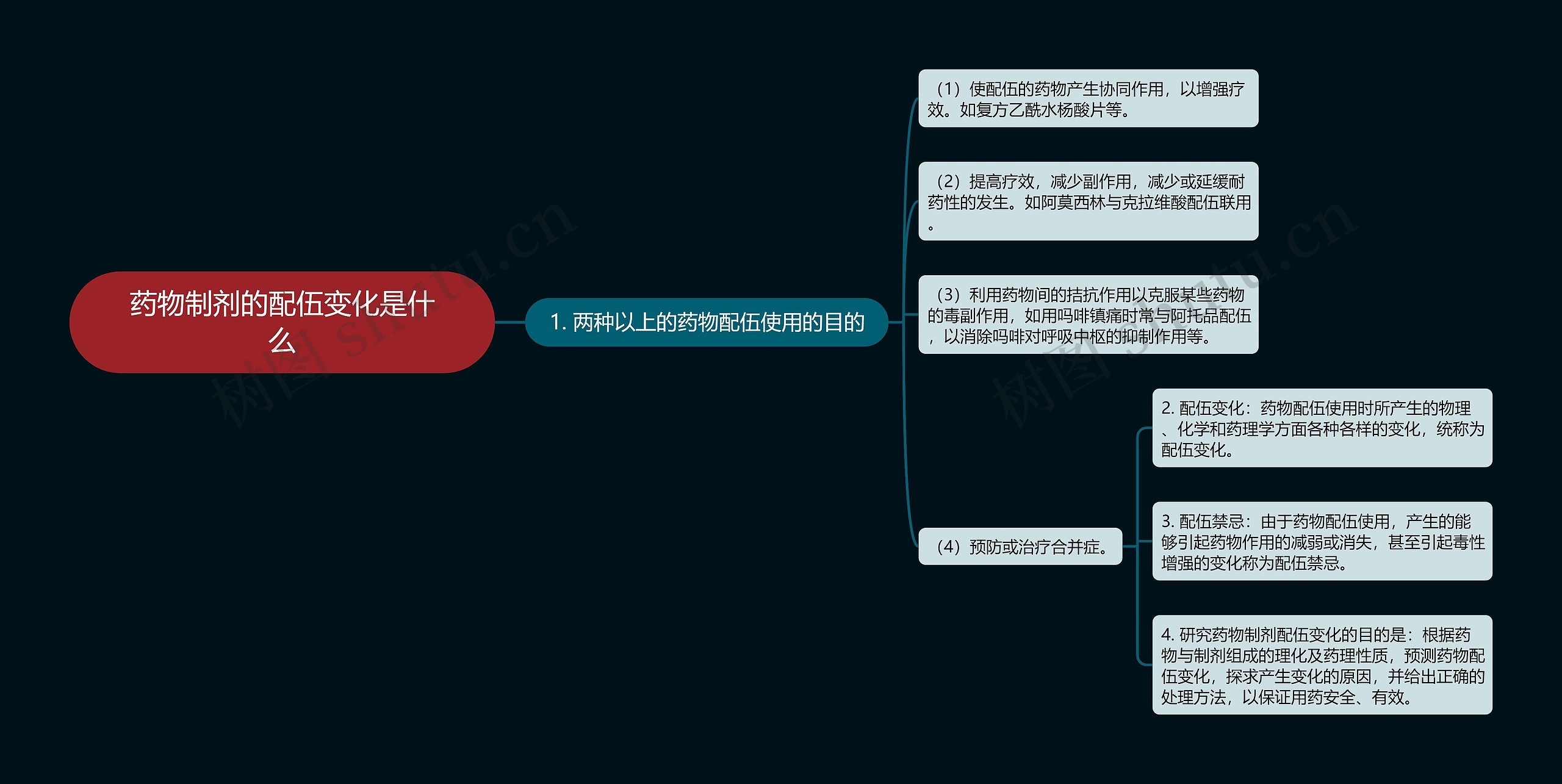 药物制剂的配伍变化是什么思维导图