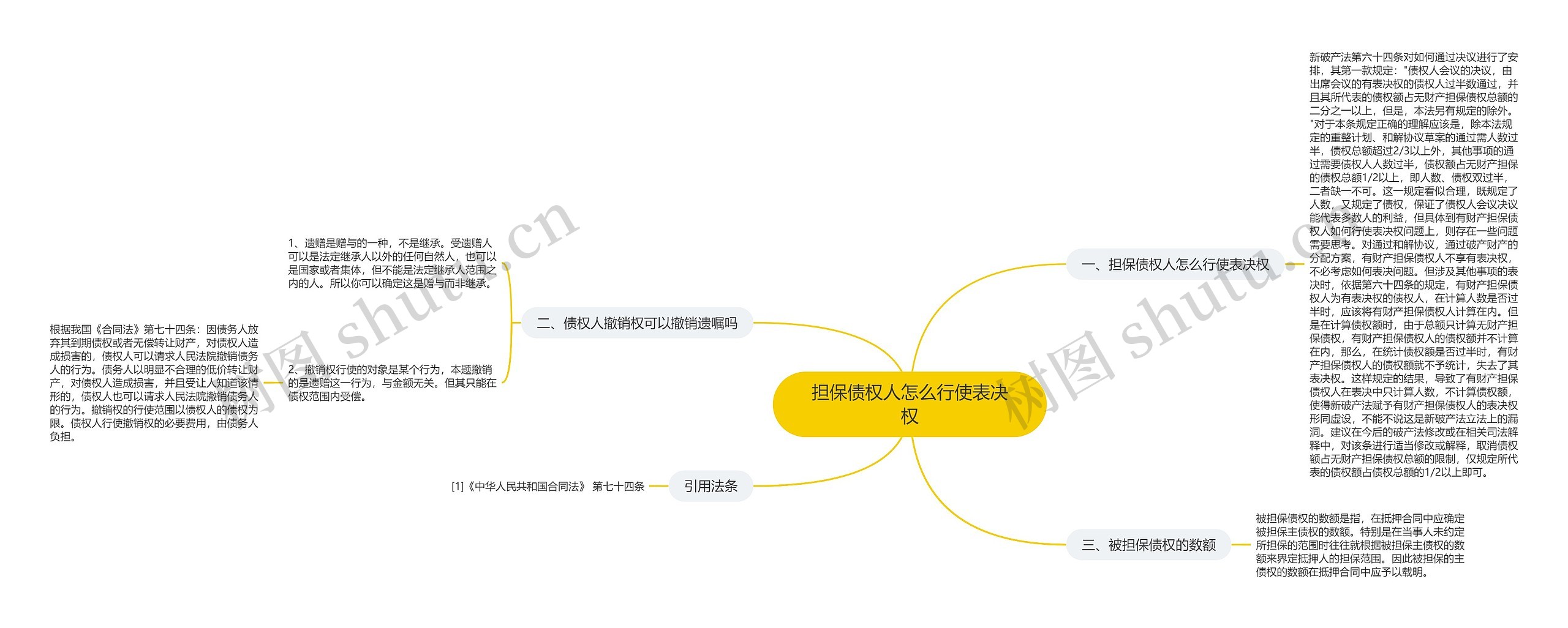 担保债权人怎么行使表决权思维导图