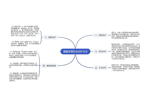 强直性脊柱炎治疗方法