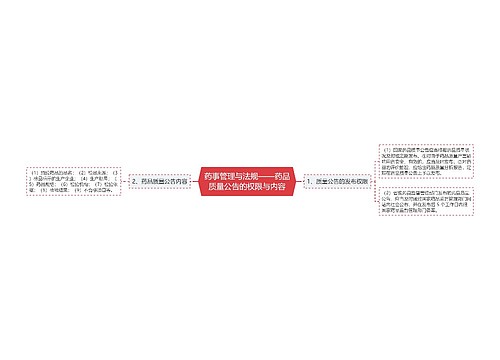 药事管理与法规——药品质量公告的权限与内容