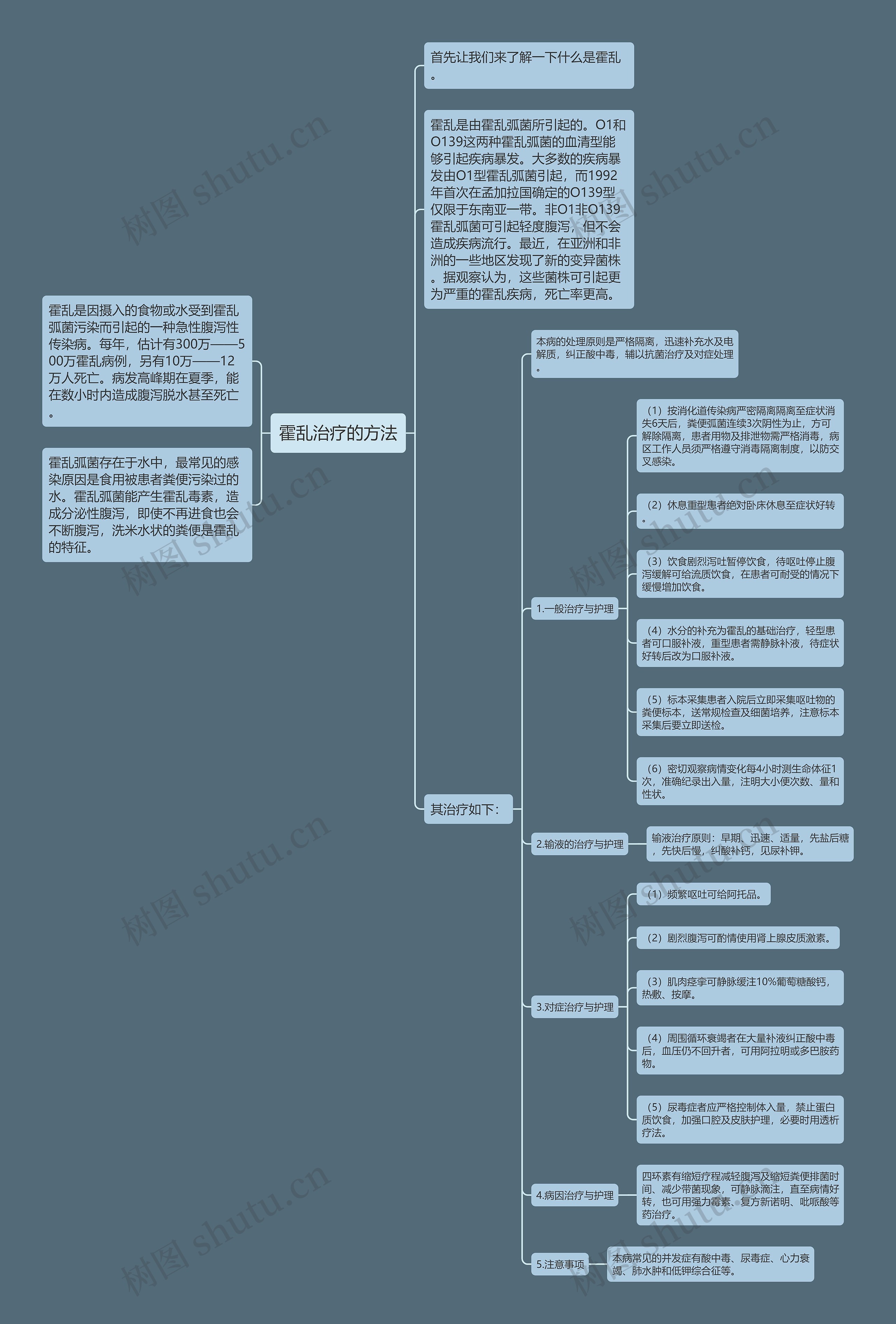 霍乱治疗的方法