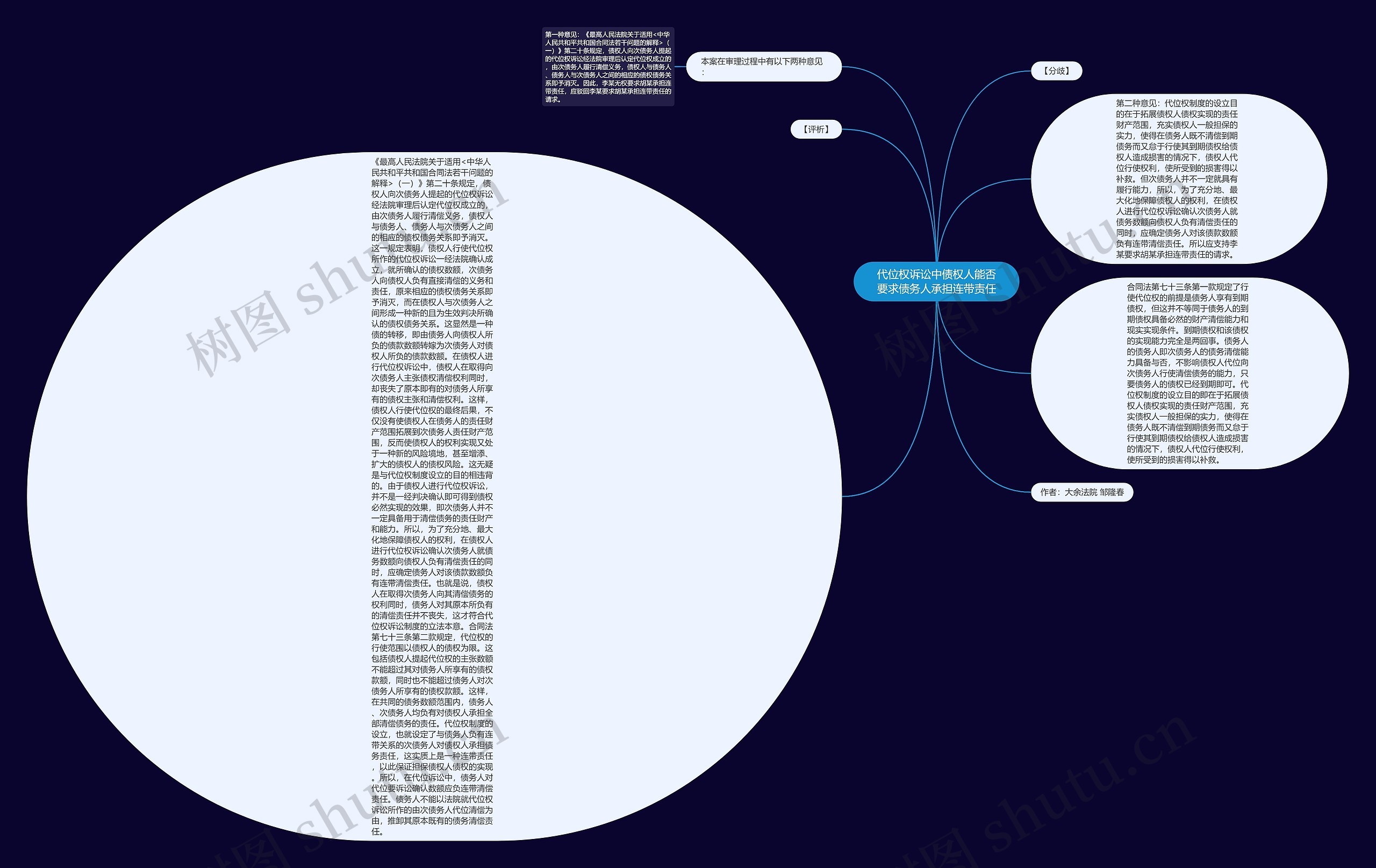 代位权诉讼中债权人能否要求债务人承担连带责任思维导图