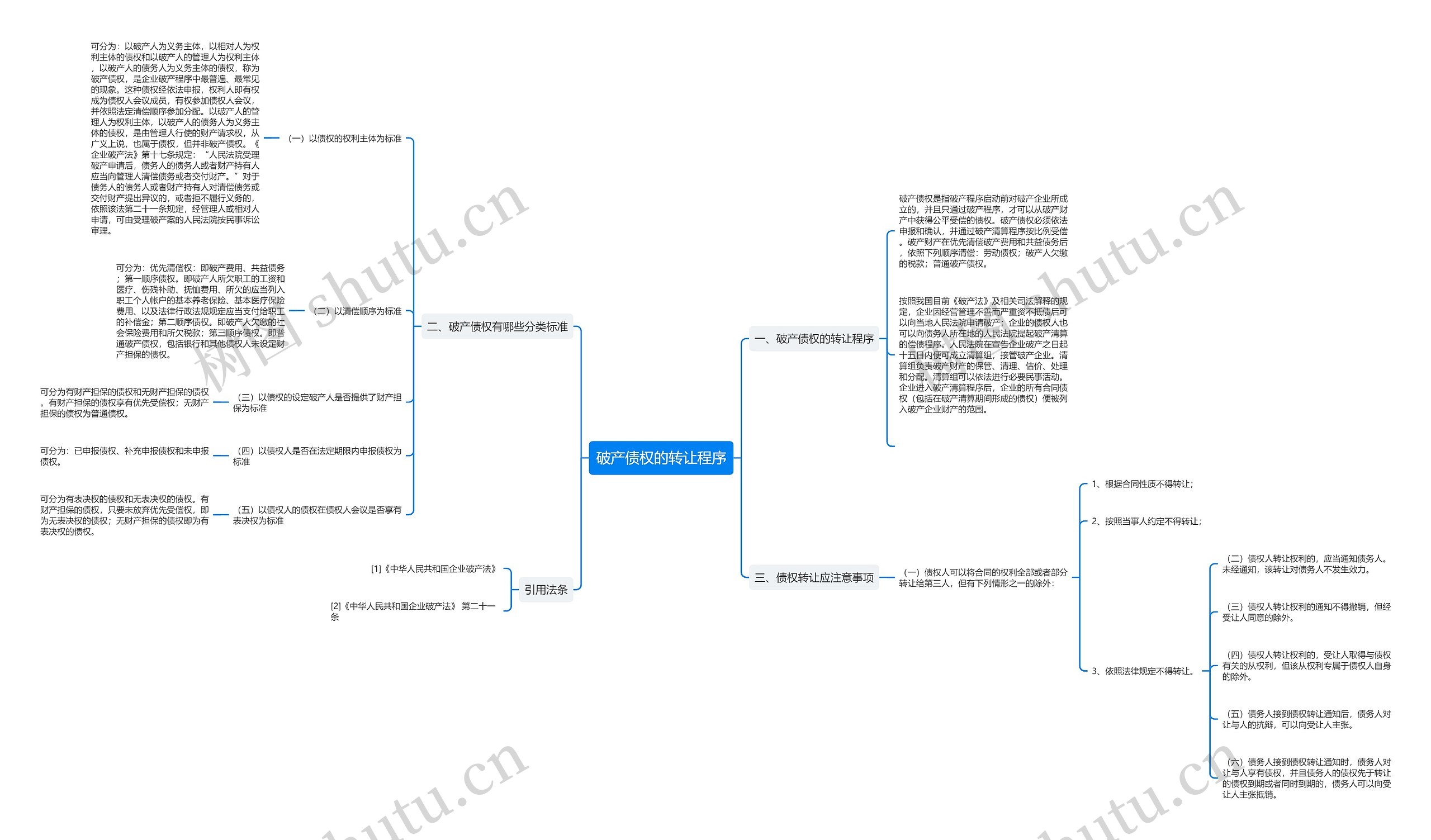 破产债权的转让程序 破产债权的转让程序
