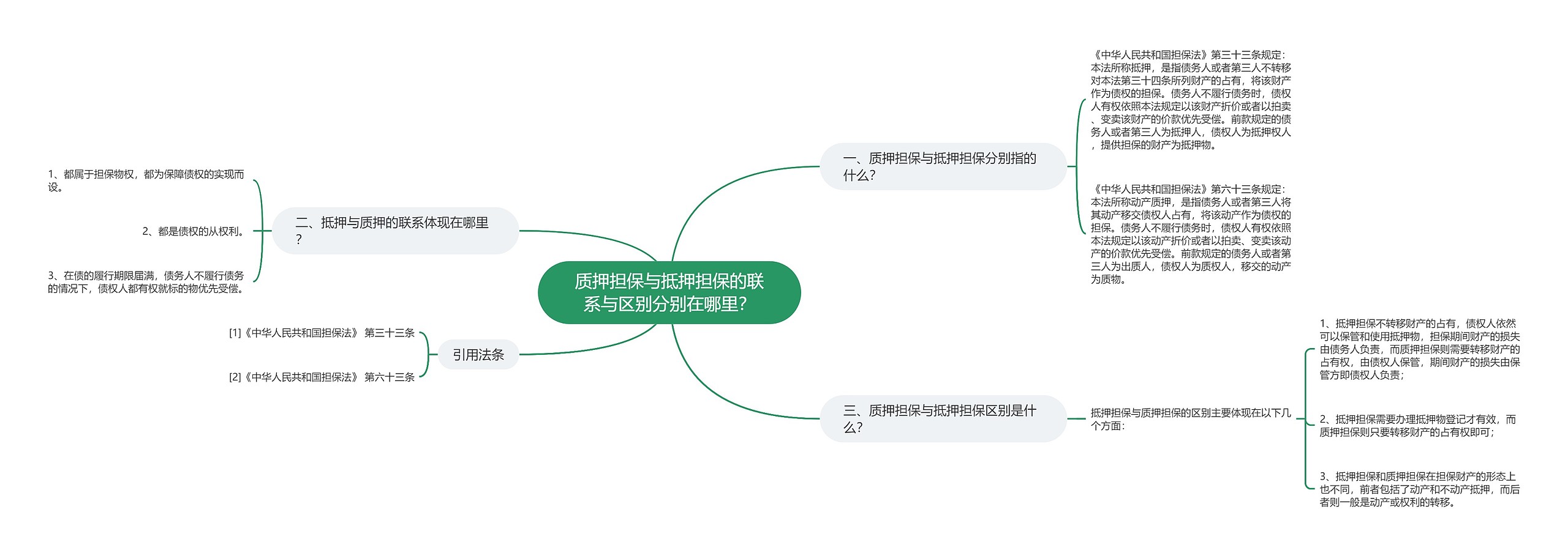 质押担保与抵押担保的联系与区别分别在哪里？