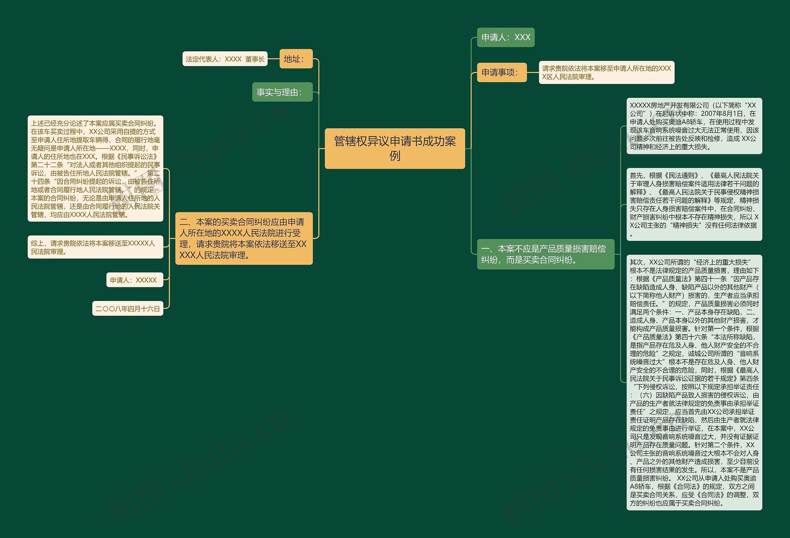 管辖权异议申请书成功案例思维导图