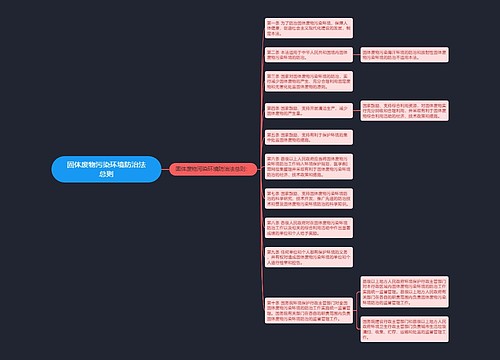 固体废物污染环境防治法总则