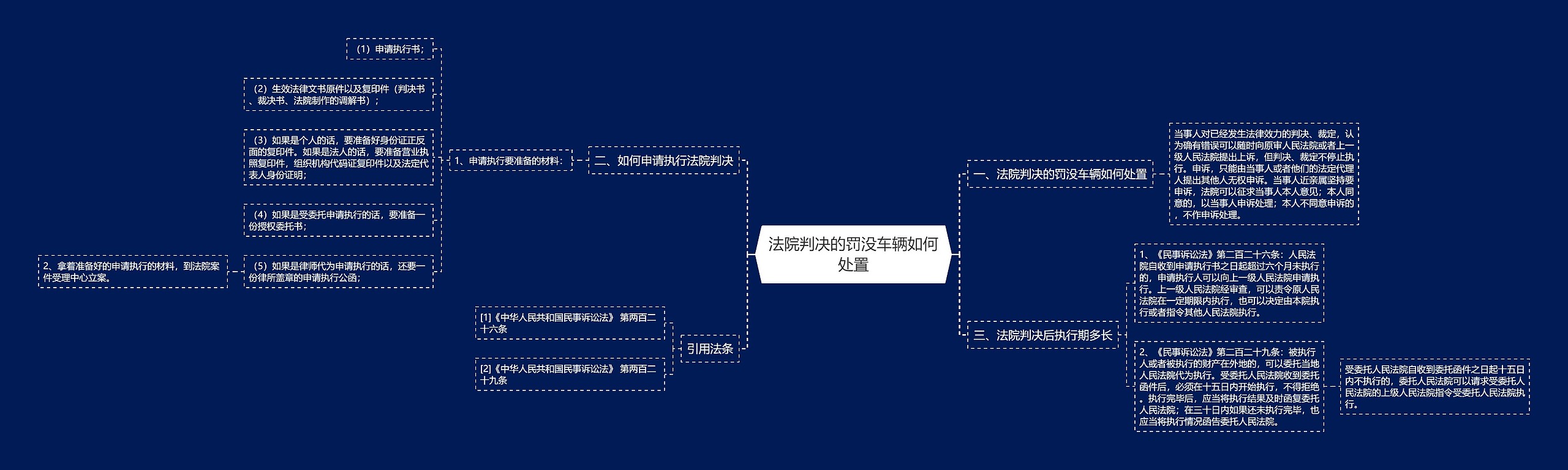 法院判决的罚没车辆如何处置