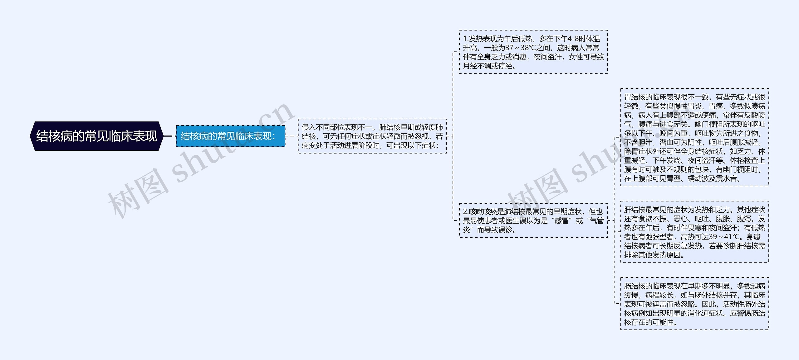 结核病的常见临床表现 结核病的常见临床表现