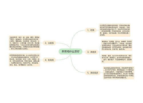 养胃喝什么茶好