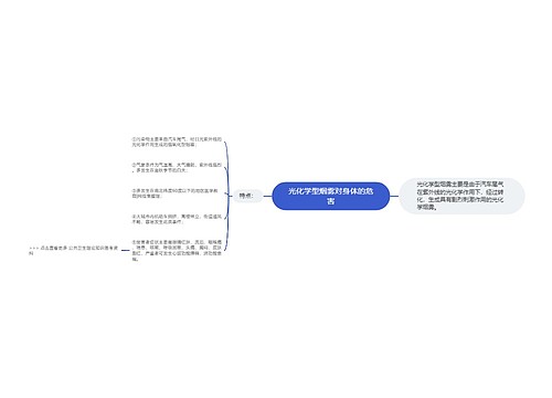 光化学型烟雾对身体的危害