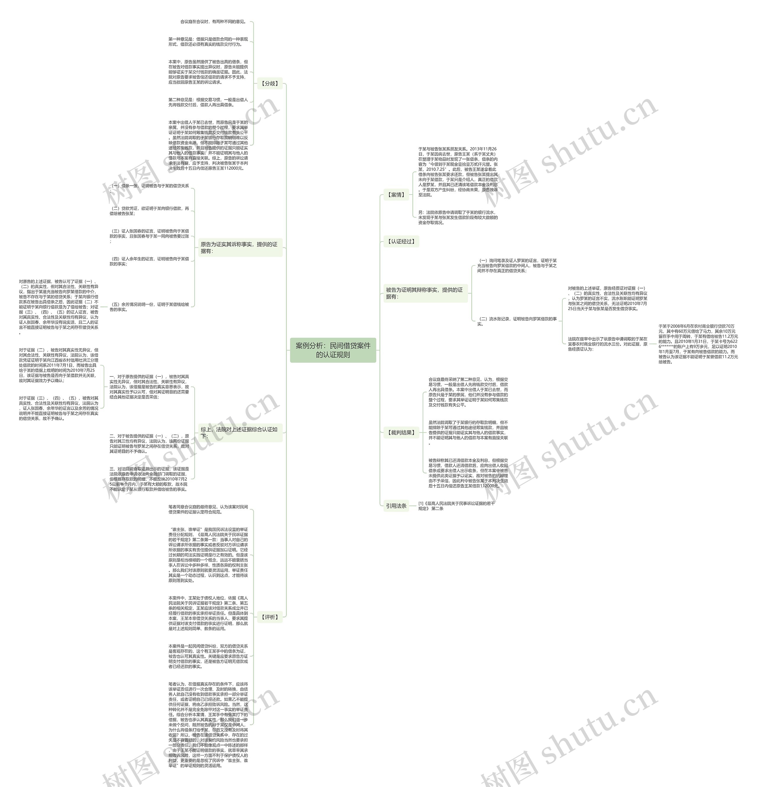案例分析：民间借贷案件的认证规则思维导图