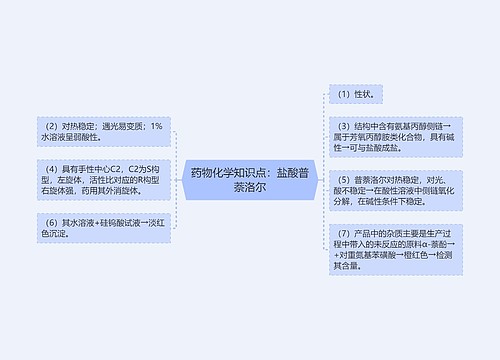 药物化学知识点：盐酸普萘洛尔