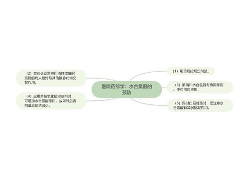 医院药综学：水合氯醛的预防