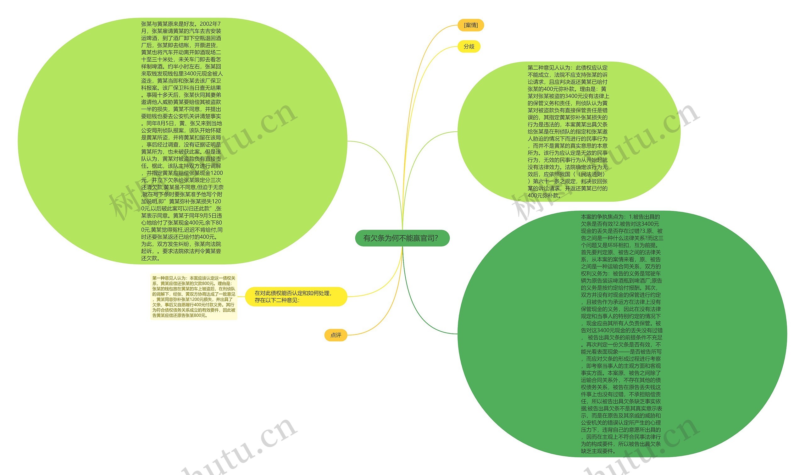 有欠条为何不能赢官司？