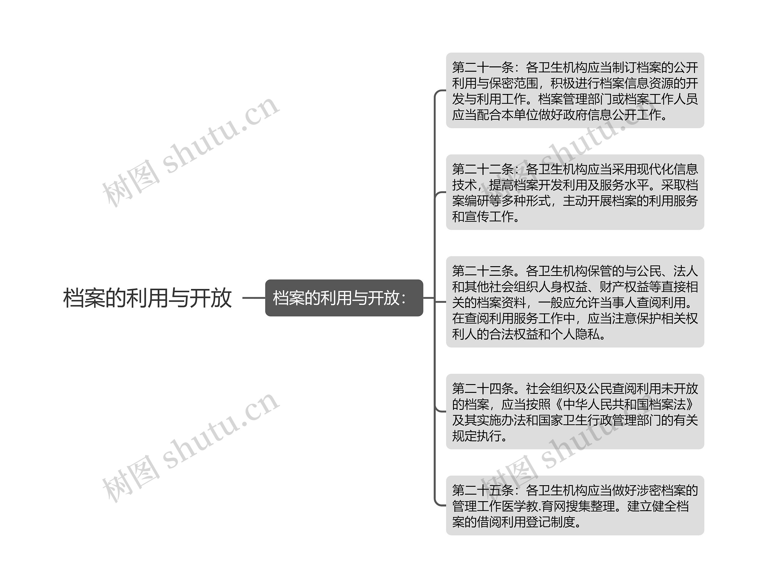 档案的利用与开放