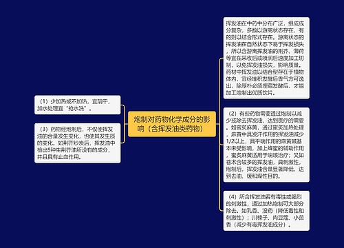 炮制对药物化学成分的影响（含挥发油类药物）