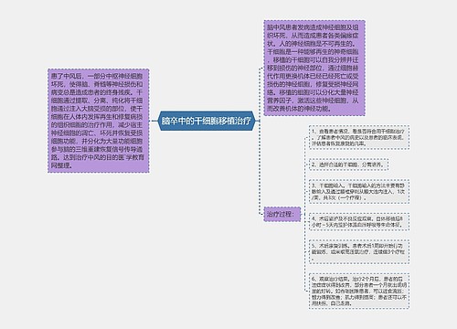 脑卒中的干细胞移植治疗