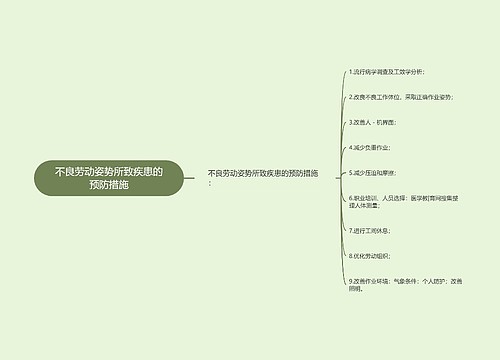 不良劳动姿势所致疾患的预防措施