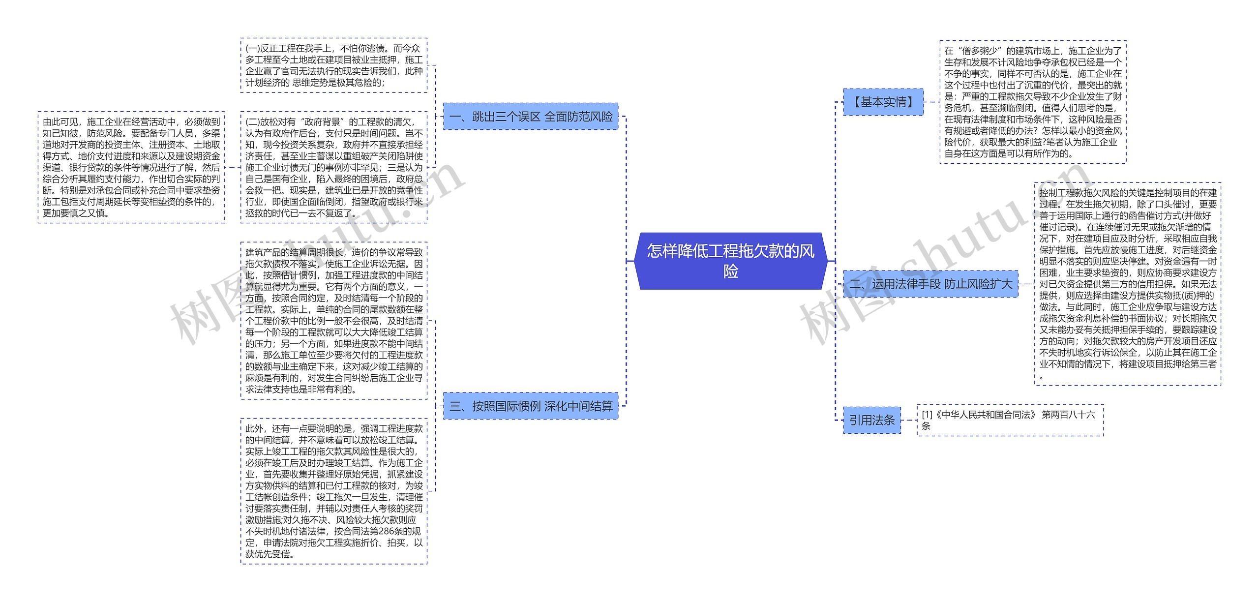 怎样降低工程拖欠款的风险