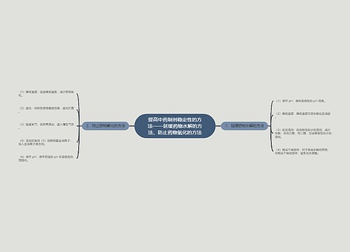 提高中药制剂稳定性的方法——延缓药物水解的方法、防止药物氧化的方法