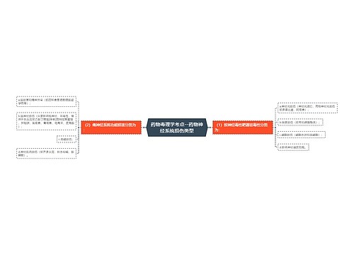 药物毒理学考点--药物神经系统损伤类型