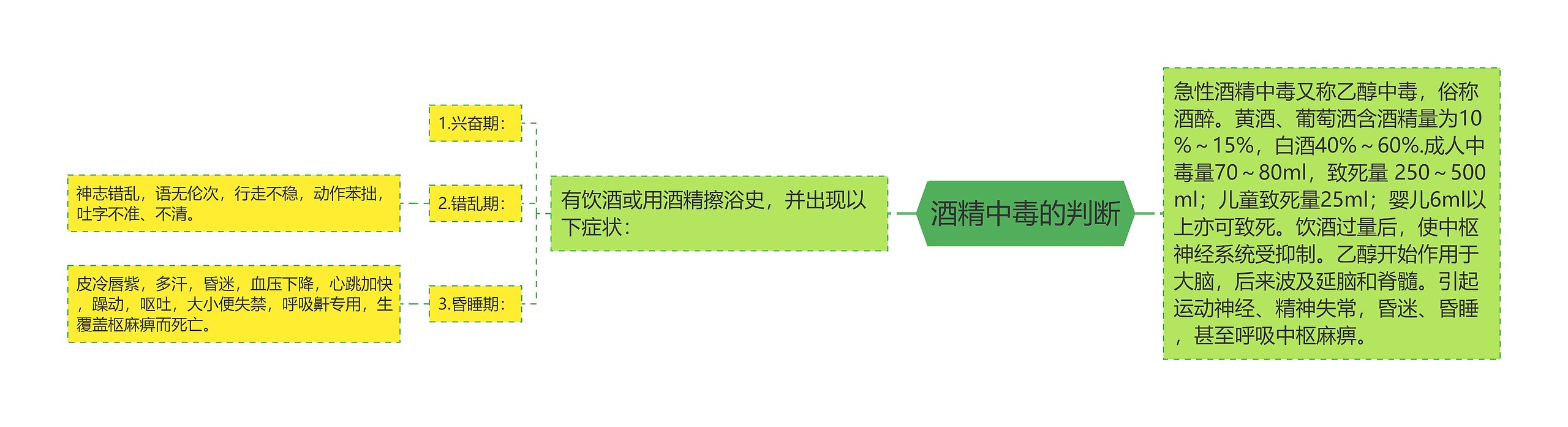 酒精中毒的判断 酒精中毒的判断