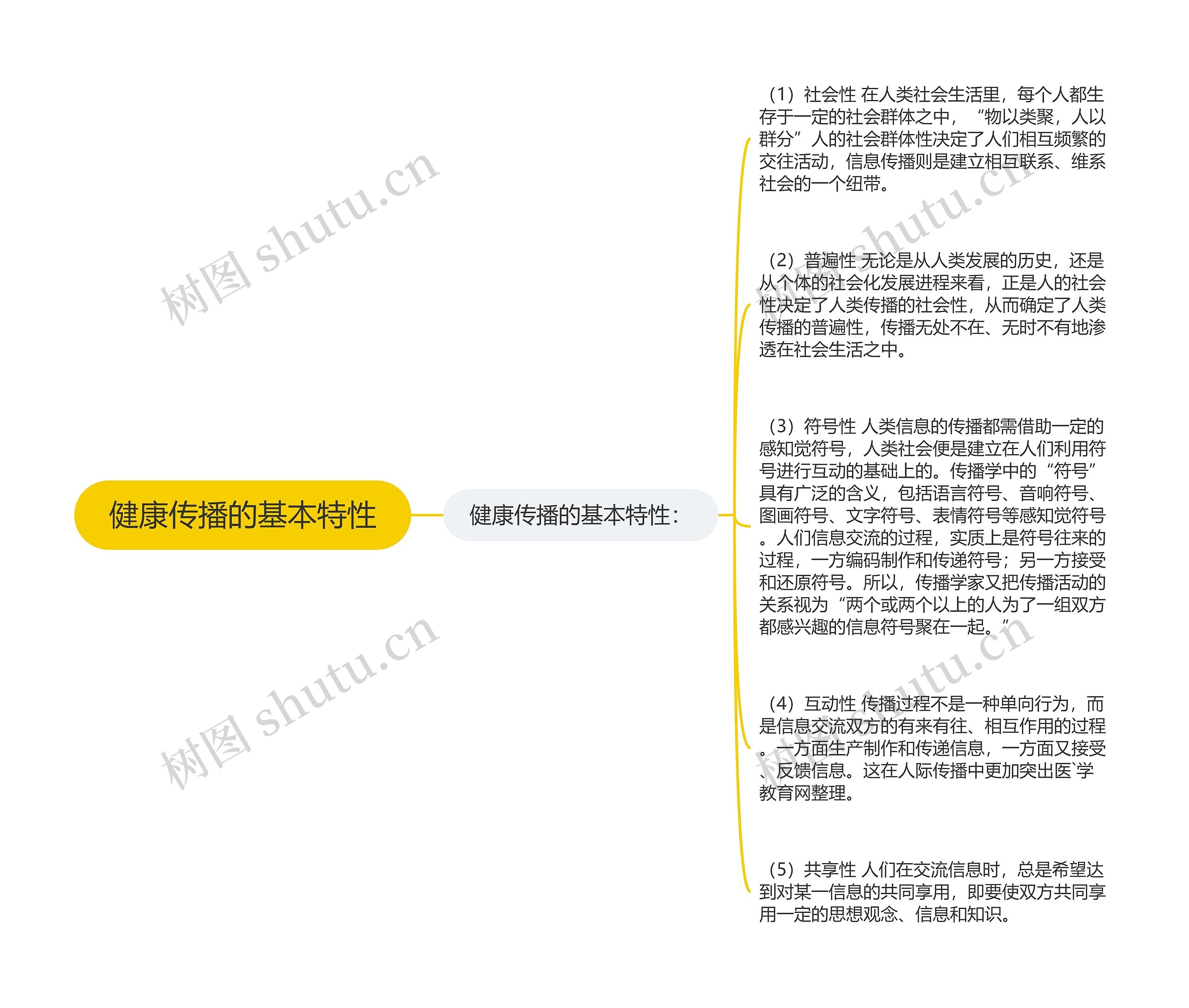 健康传播的基本特性