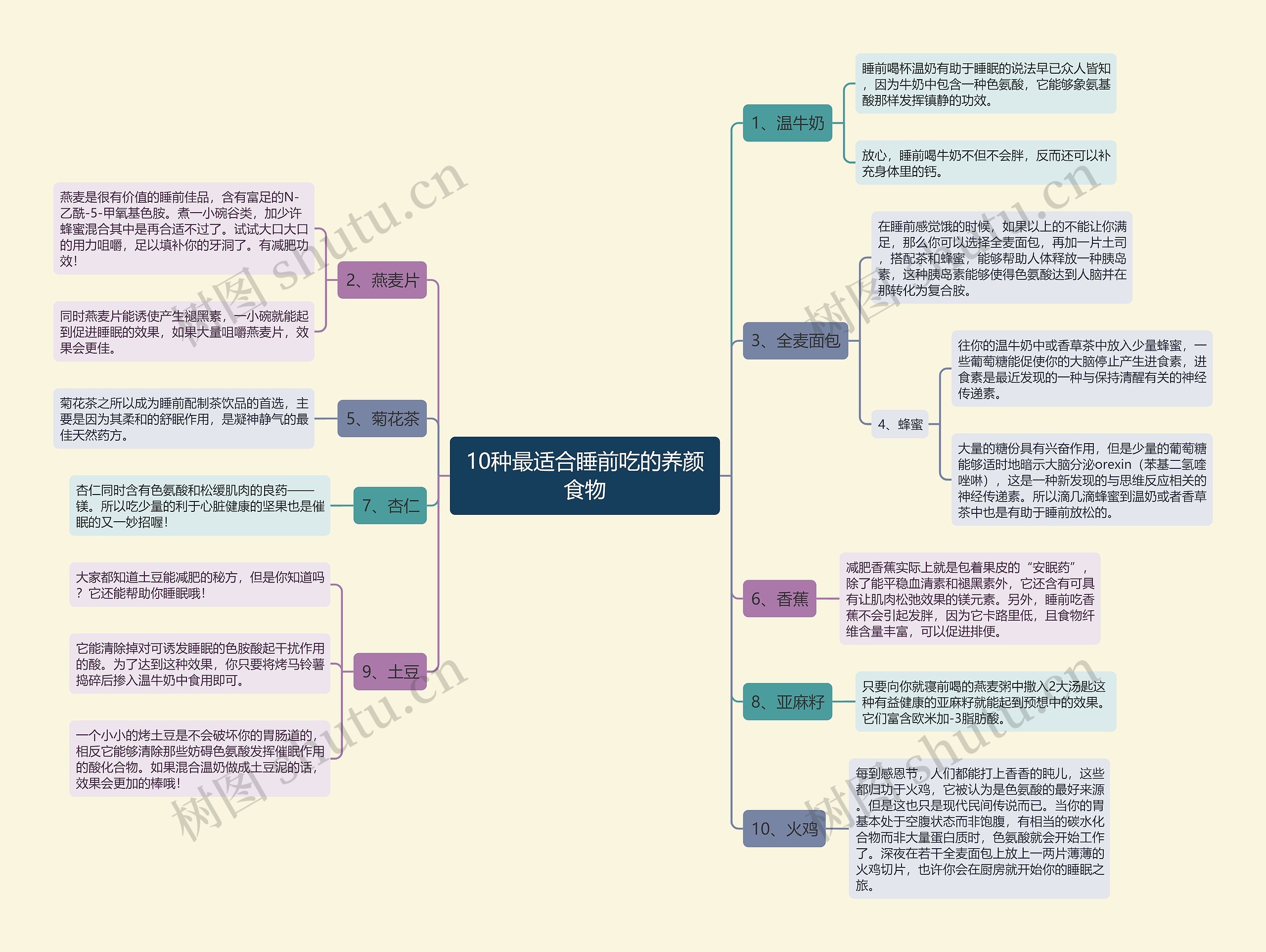 10种最适合睡前吃的养颜食物思维导图