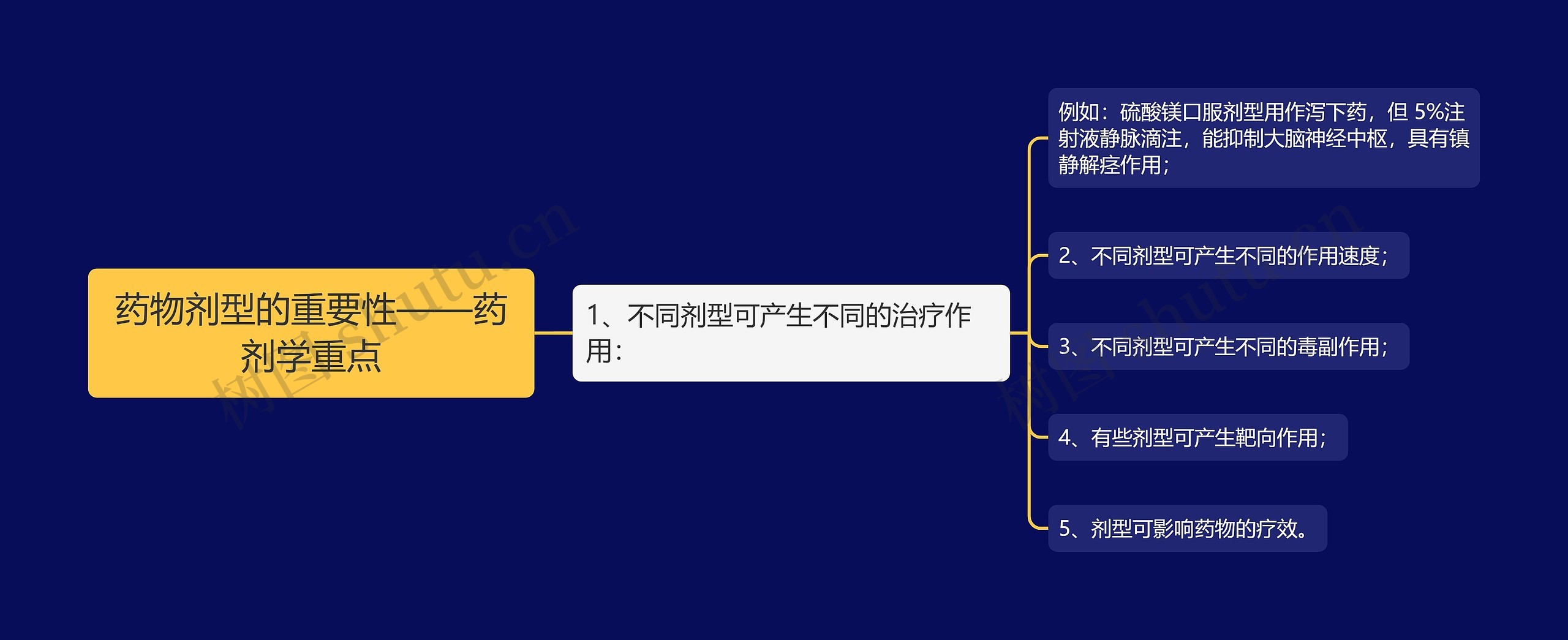 药物剂型的重要性——药剂学重点 药物剂型的重要性——药剂学重点