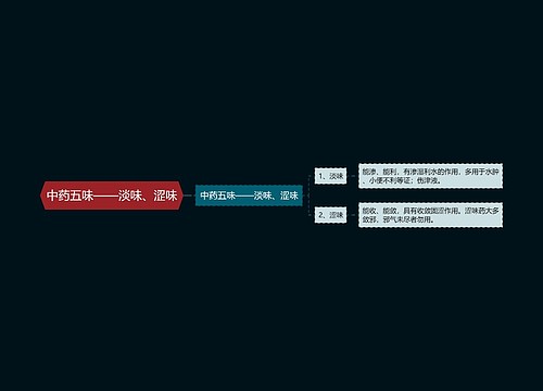 中药五味——淡味、涩味思维导图