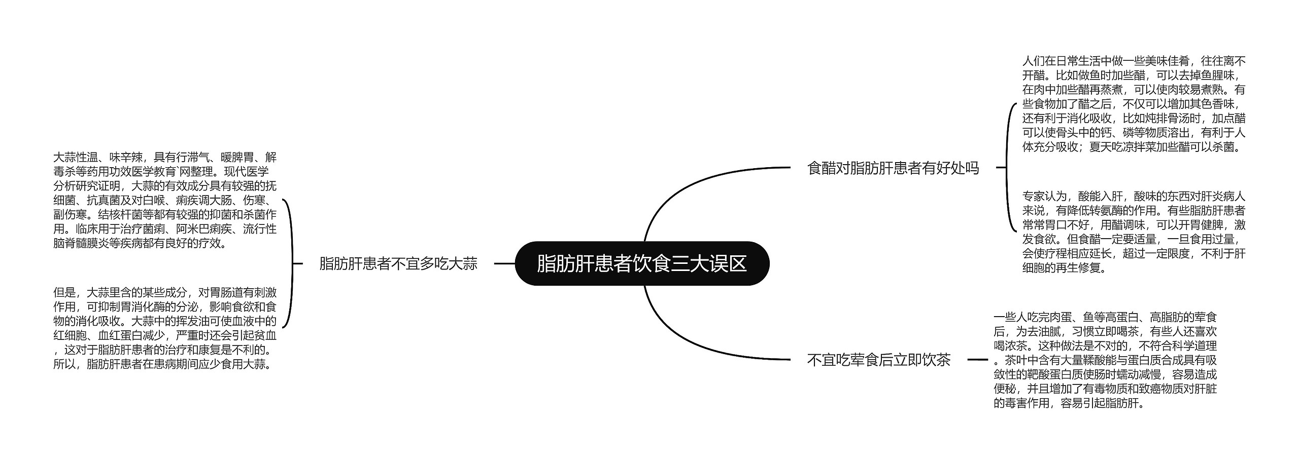 脂肪肝患者饮食三大误区思维导图