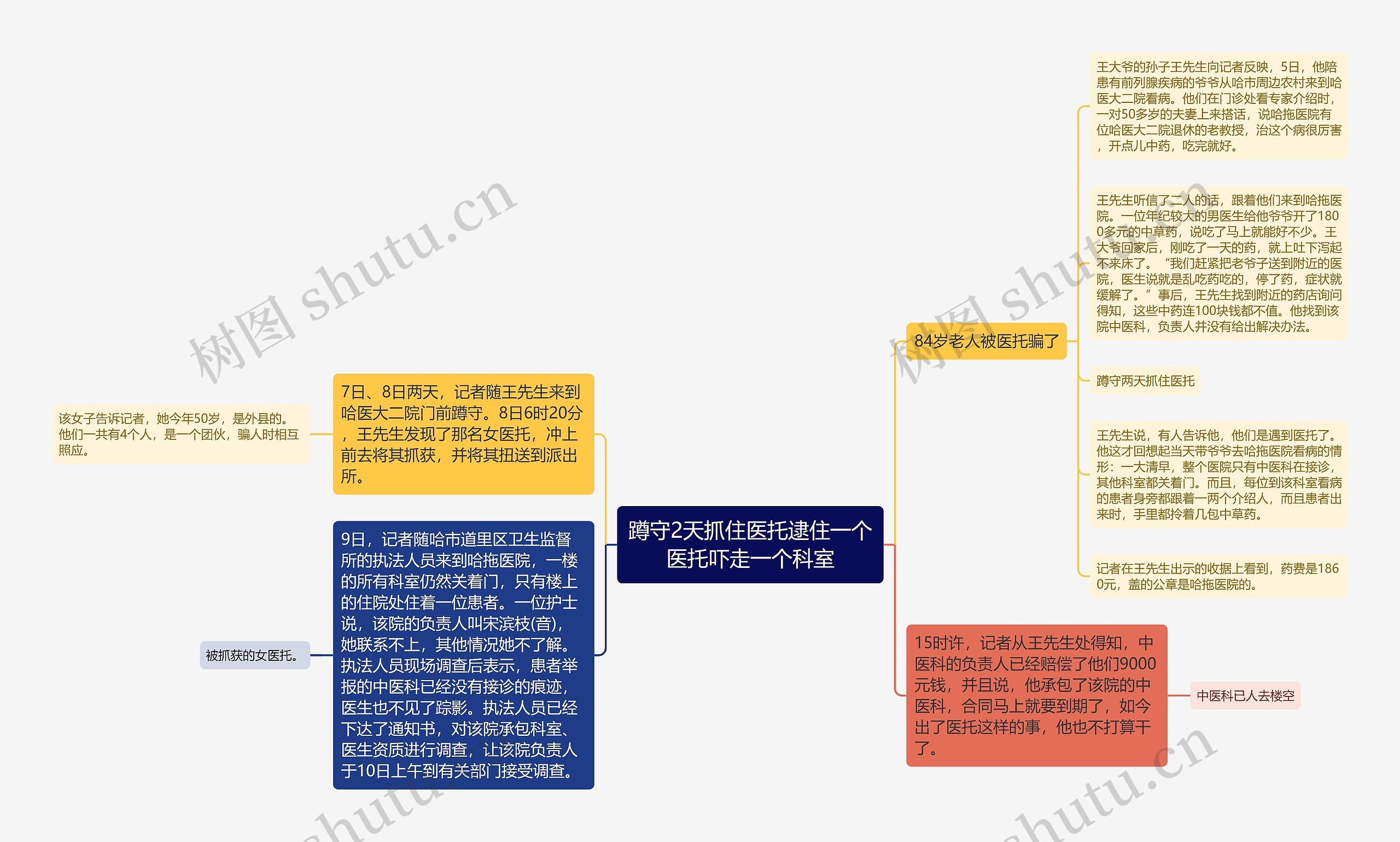 蹲守2天抓住医托逮住一个医托吓走一个科室