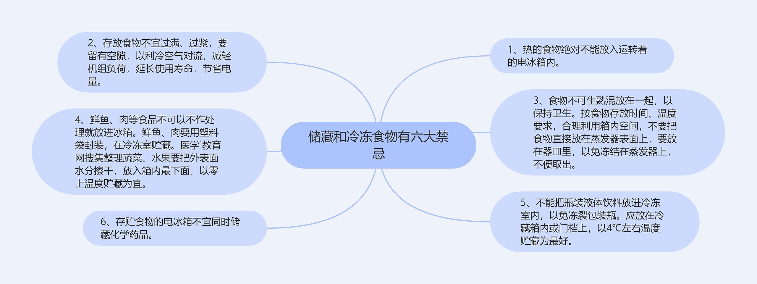 储藏和冷冻食物有六大禁忌