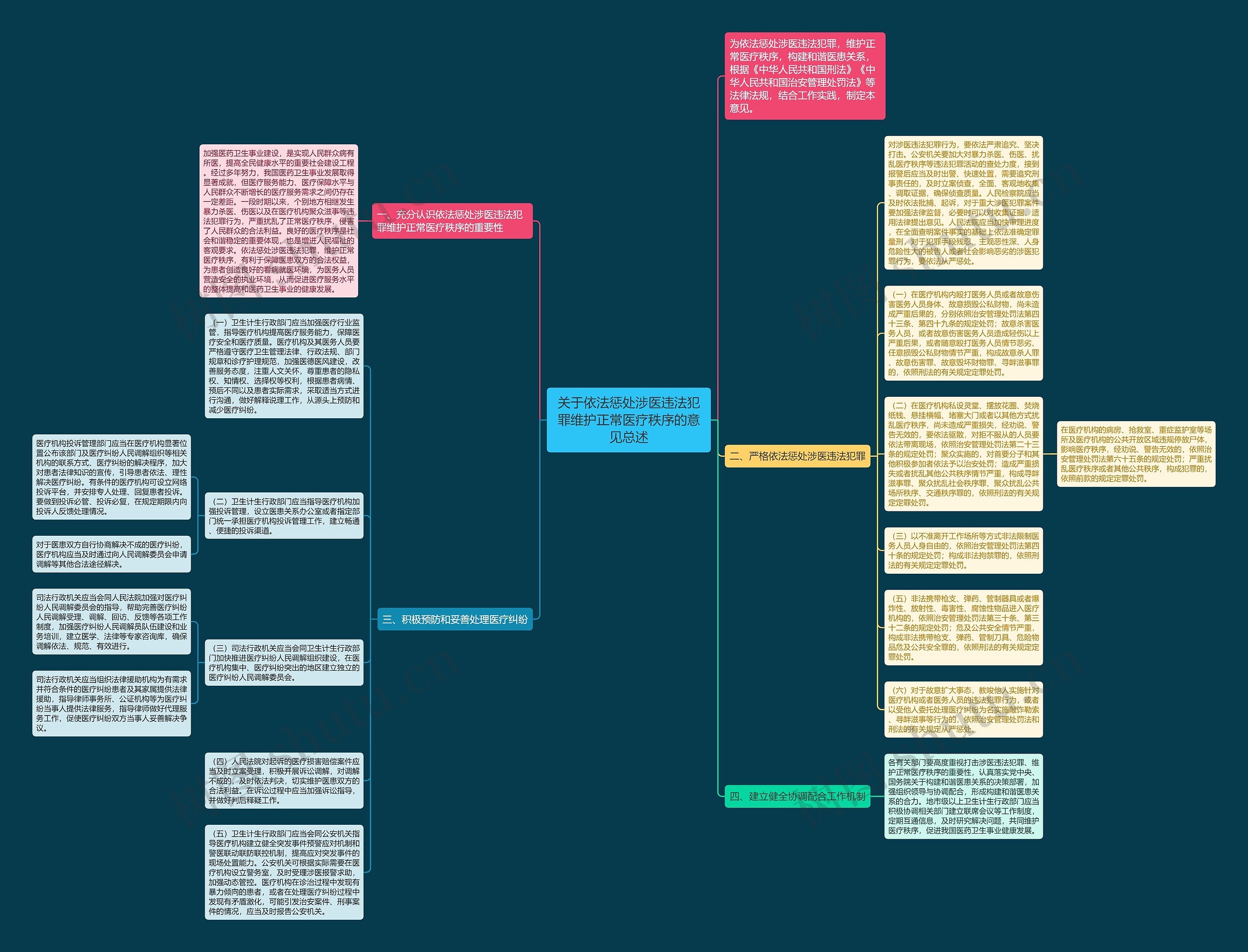 关于依法惩处涉医违法犯罪维护正常医疗秩序的意见总述思维导图
