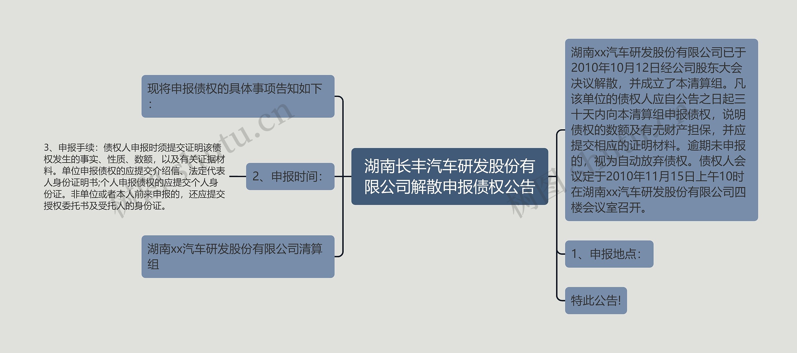 湖南长丰汽车研发股份有限公司解散申报债权公告思维导图