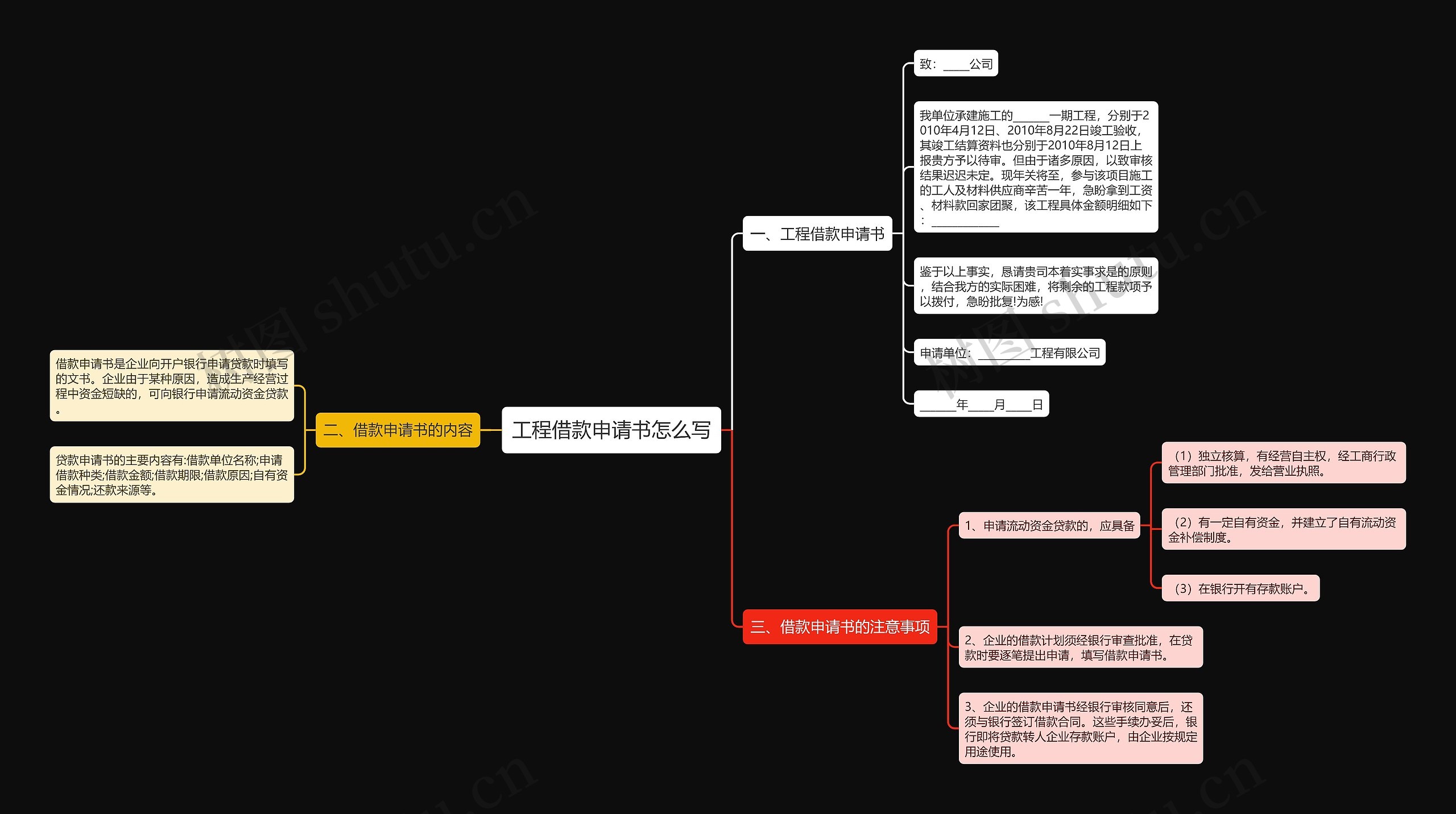 工程借款申请书怎么写思维导图