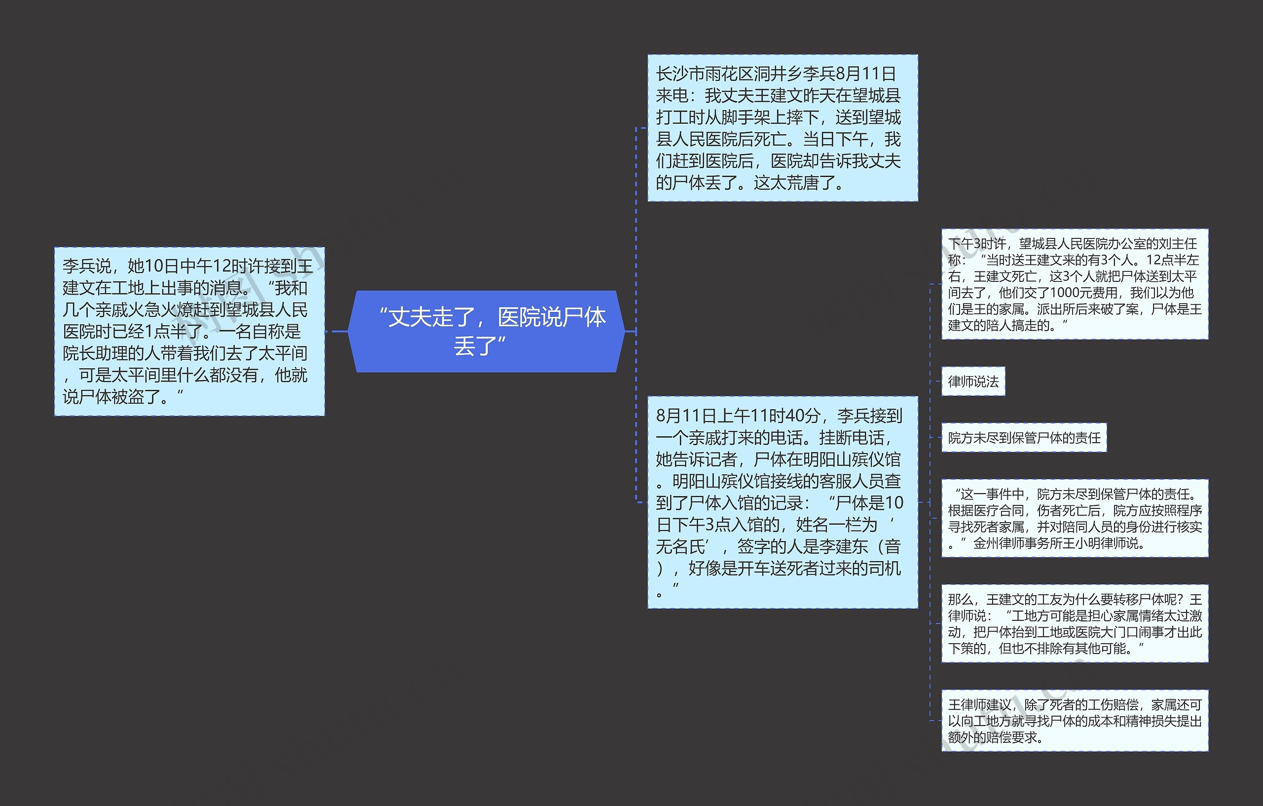 “丈夫走了，医院说尸体丢了”思维导图