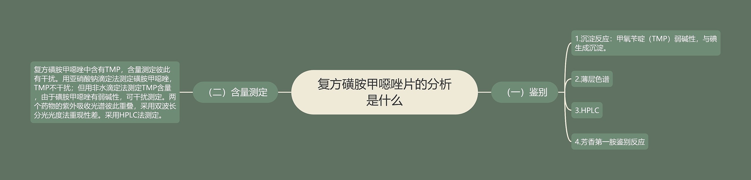 复方磺胺甲噁唑片的分析是什么 复方磺胺甲噁唑片的分析是什么