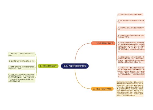 新车上牌按揭抵押流程