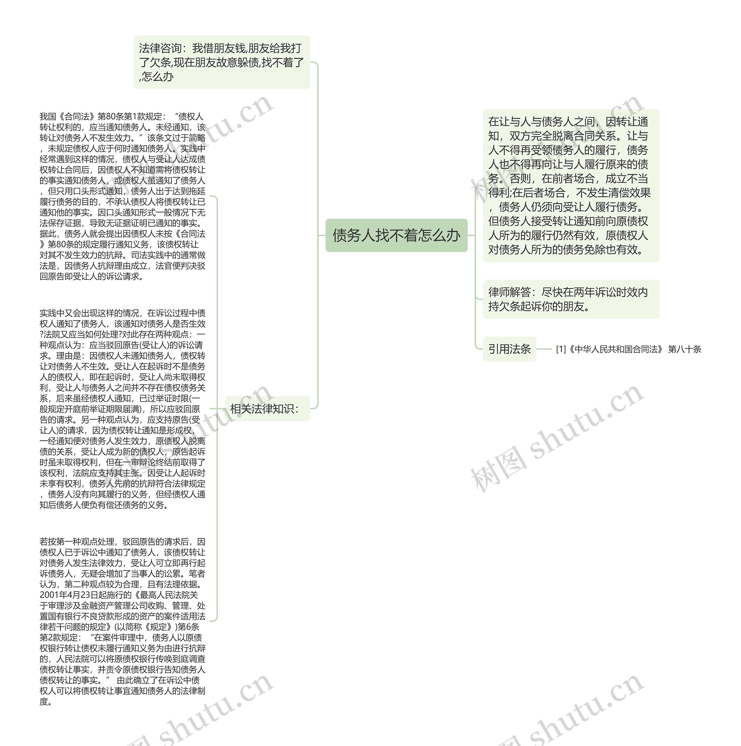 债务人找不着怎么办思维导图